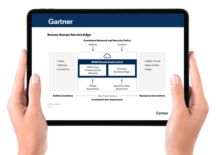 Gartner Strategic Roadmap For Sase Convergence