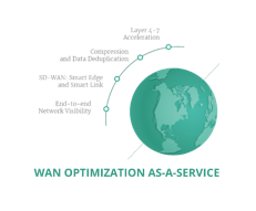 SD-WAN: WHY APPLICATION PERFORMANCE IS STILL AT RISK