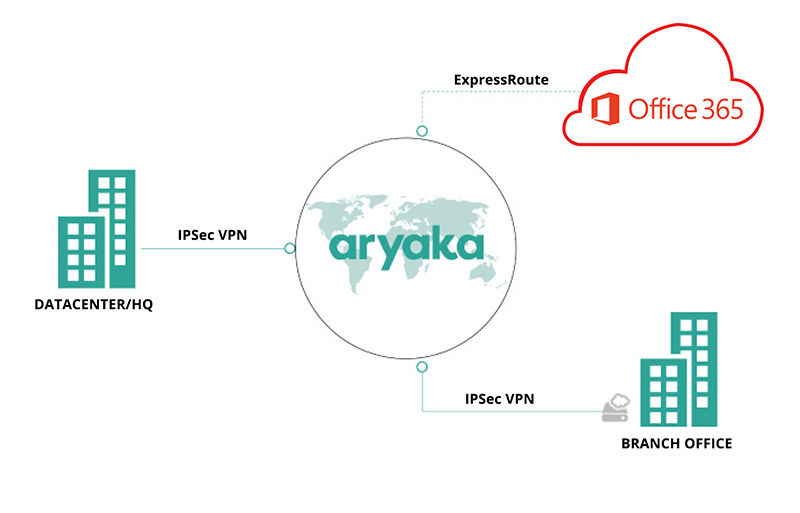 Aryaka를 통한 Office 365 배포