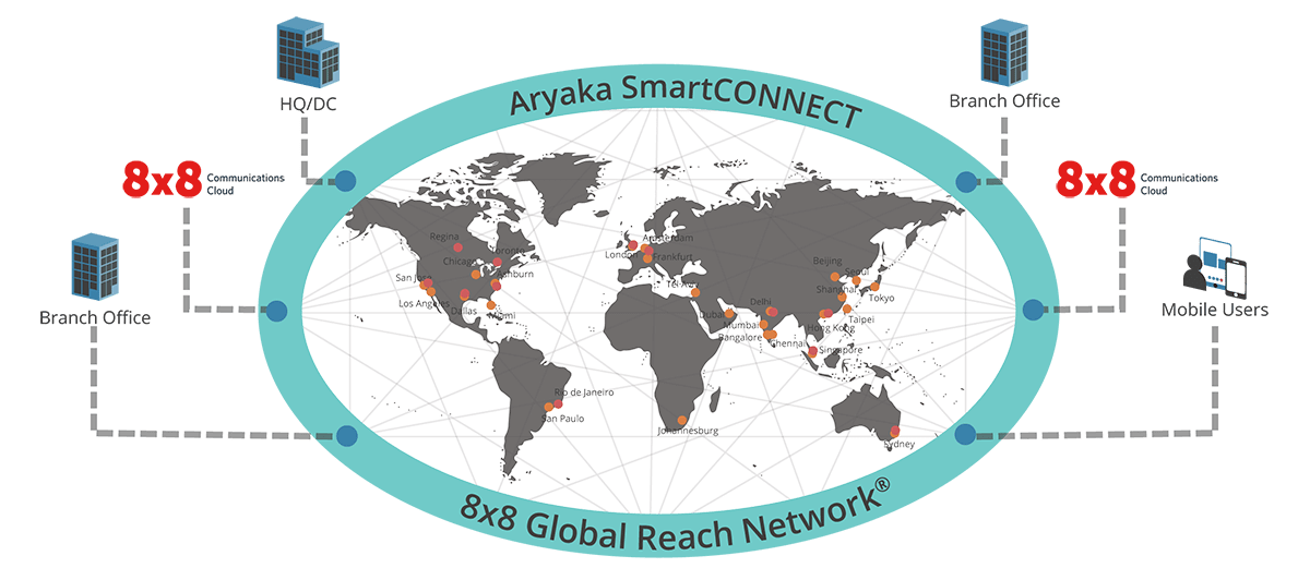 8x8 통신 클라우드가 포함된 Aryaka SmartCONNECT
