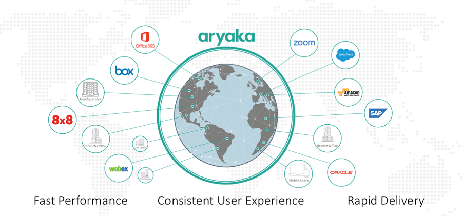 Das globale SD-WAN von Aryaka