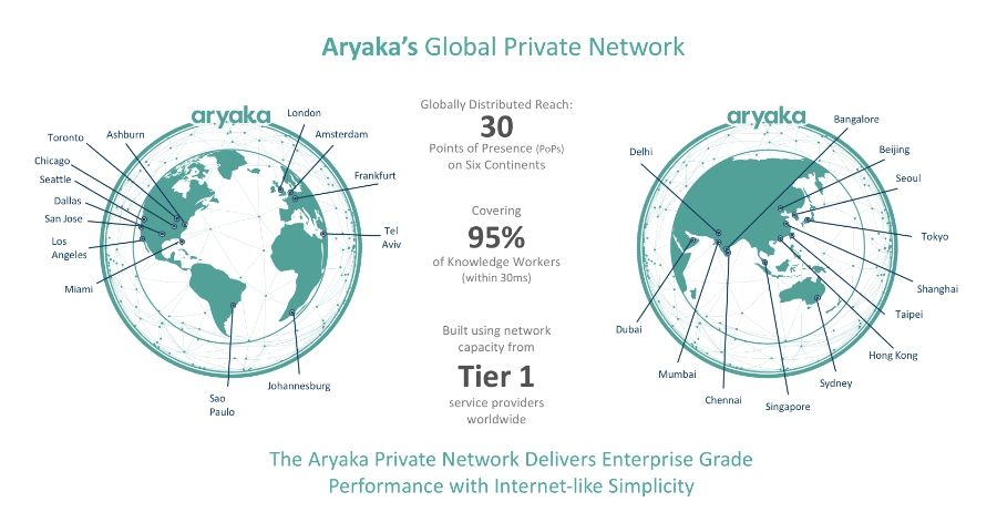 Aryakaのグローバルプライベートネットワーク