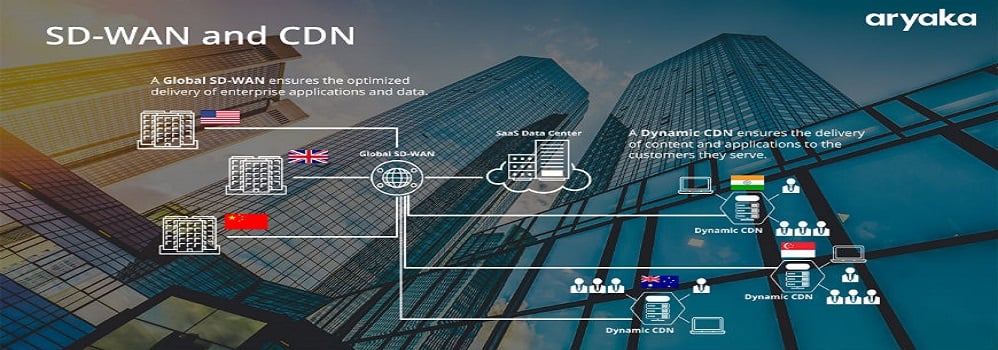 La diferencia entre SD-WAN y CDN