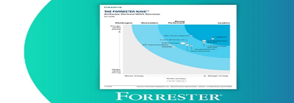 Aryaka debuta con un gran rendimiento en la nueva Forrester Wave™ para servicios SD-WAN gestionados