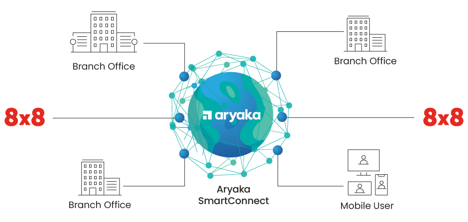 Aryaka’s global private network