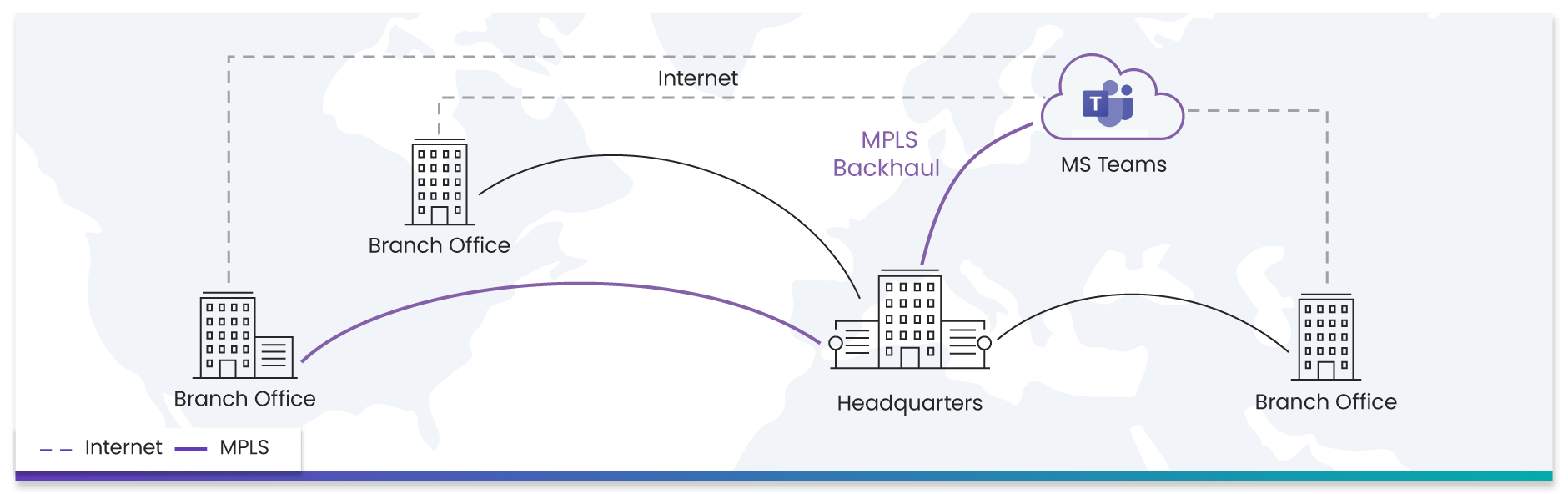 Microsoft Teams connectivity with Aryaka virtual router
