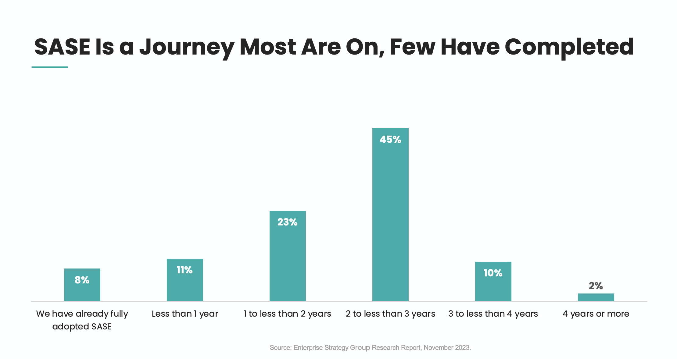 SASE Journey